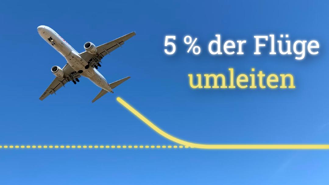 Die verrückt einfache Methode, Flüge halb so klimaschädlich zu machen
